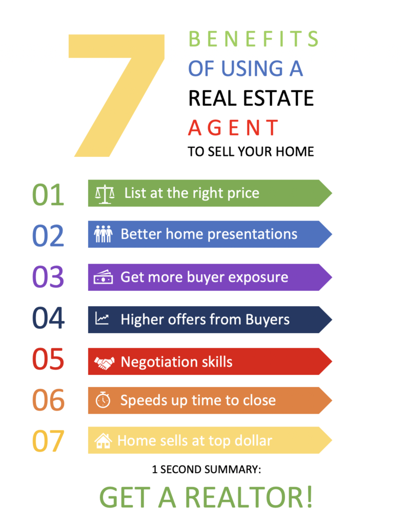 7 Benefits of Using a Real Estate Agent Yancey Realty