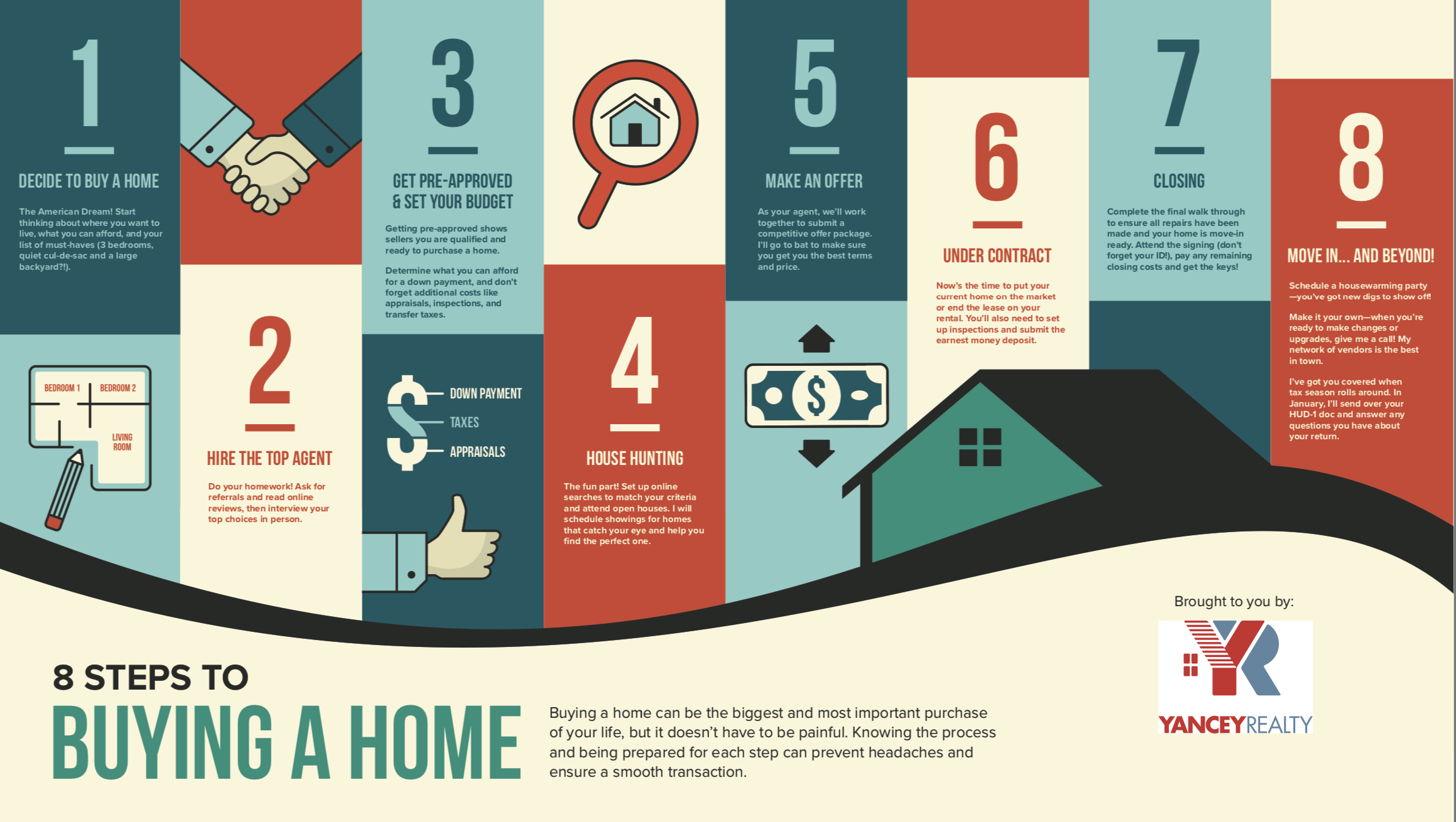 8-steps-to-buying-a-home-yancey-realty